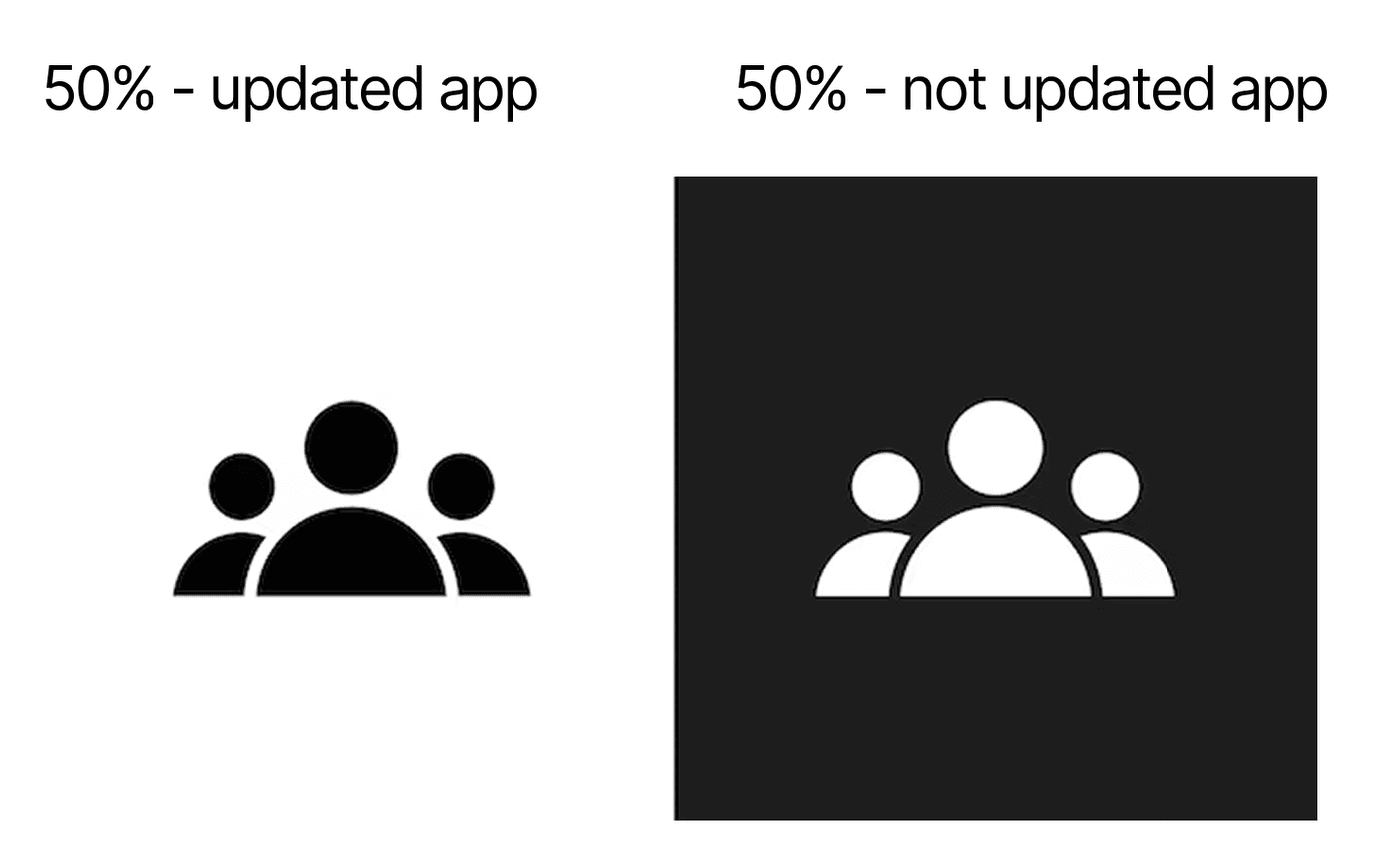 Halt Rollout Option in Play Console