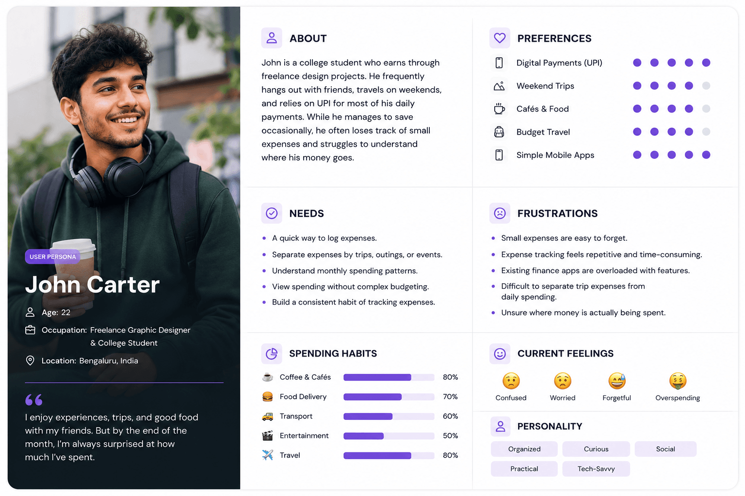 User persona for Paisa Logr