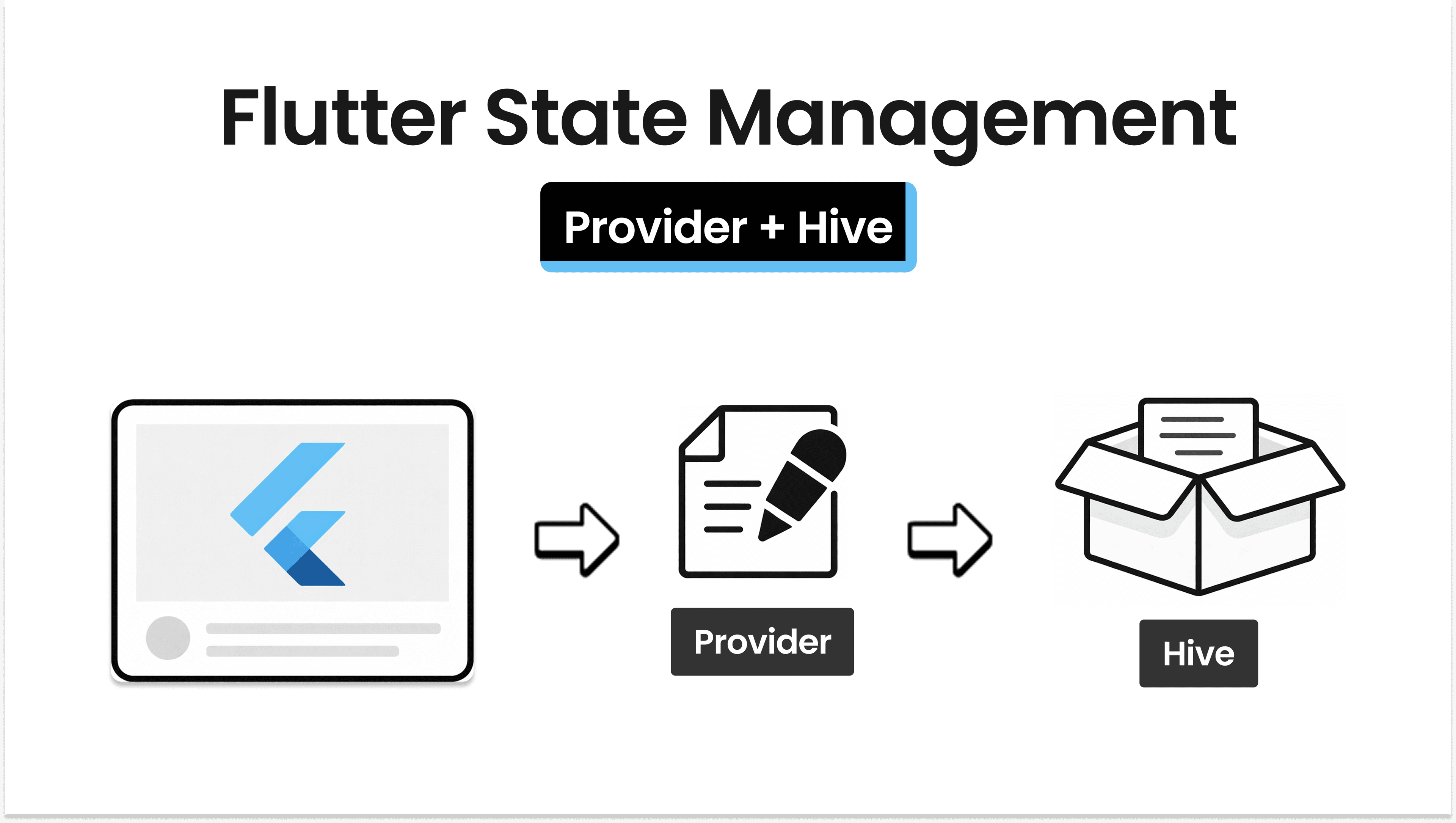 State Management using Provider and Hive in Flutter